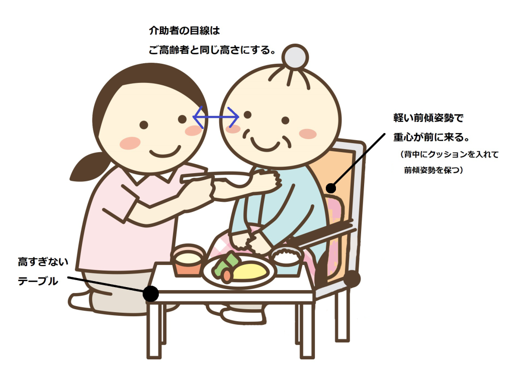 看護師が教える食事介助:安全な体位と観察ポイント3つ - しごとレトリバーガイド