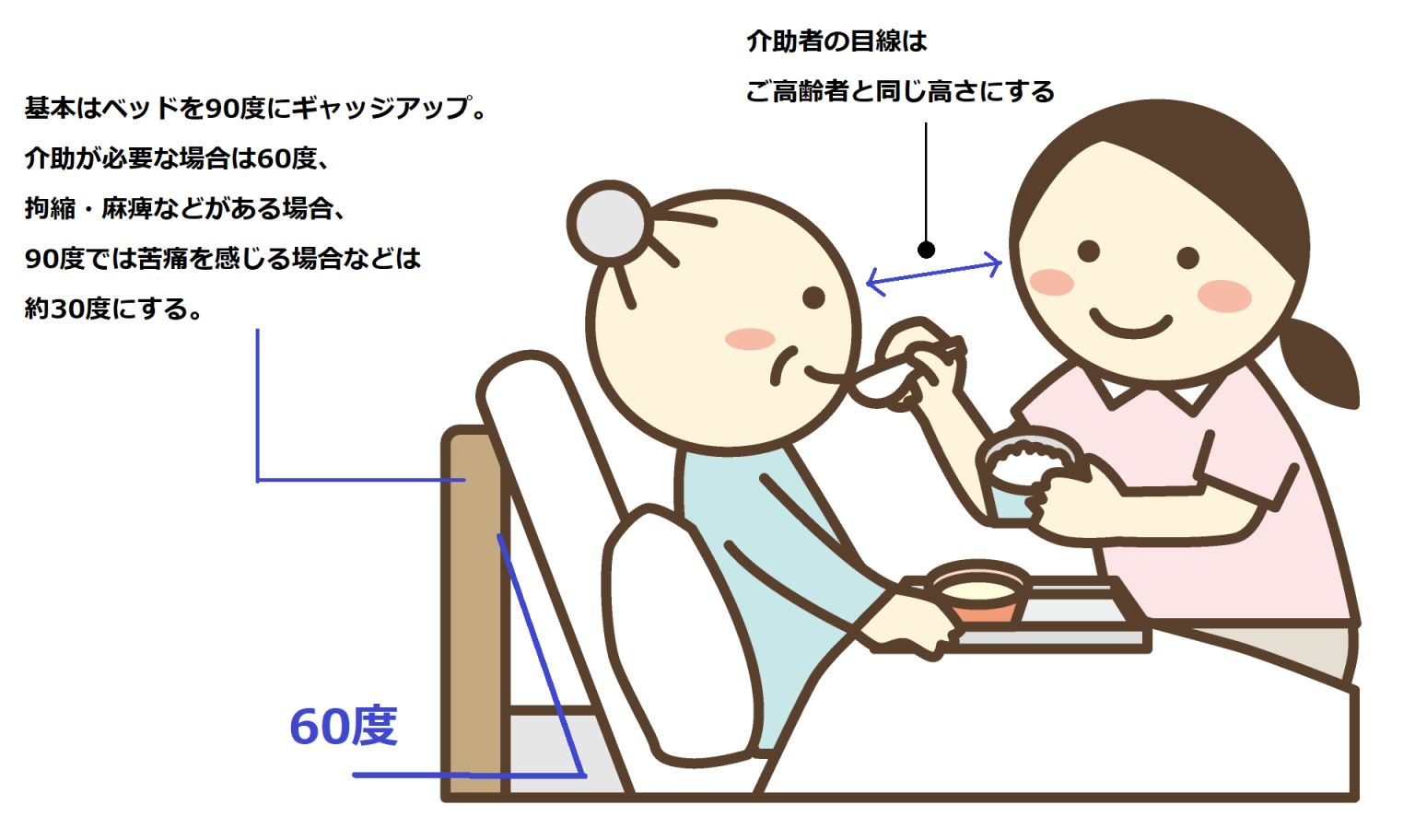 看護師が教える食事介助：安全な体位と観察ポイント3つ - しごとレトリバーガイド