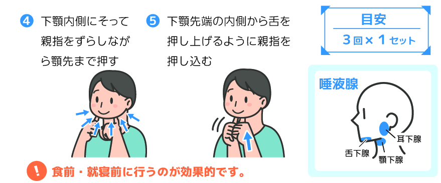 唾液腺マッサージ方法