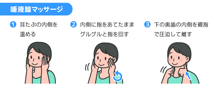 唾液腺マッサージ方法