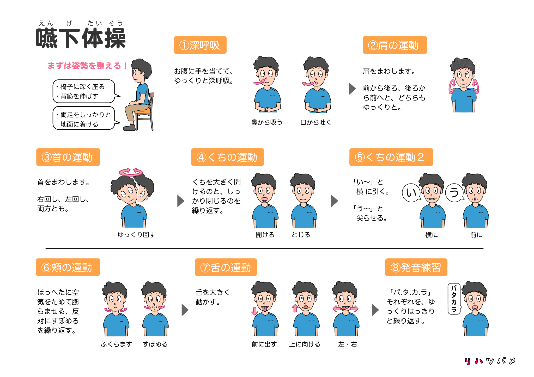 嚥下体操の解説イラスト