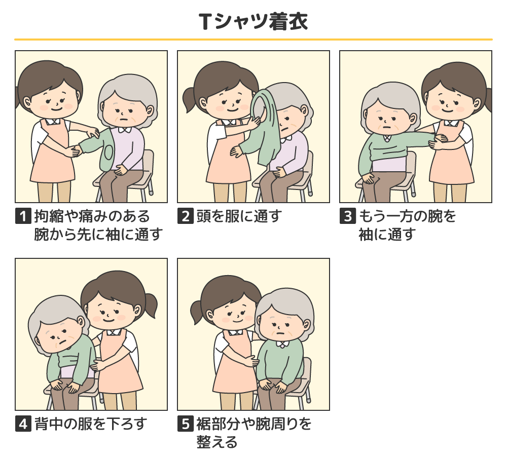 シャツやトレーナなどの頭からかぶるタイプの服の更衣