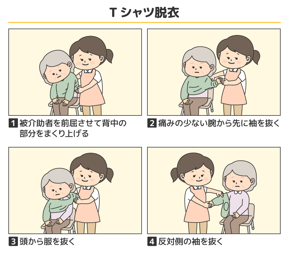 シャツやトレーナなどの頭からかぶるタイプの服着衣