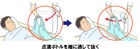 点滴のある患者さんの更衣