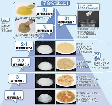 食形態一覧