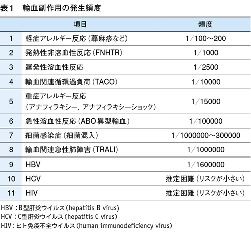 輸血の副反応一覧