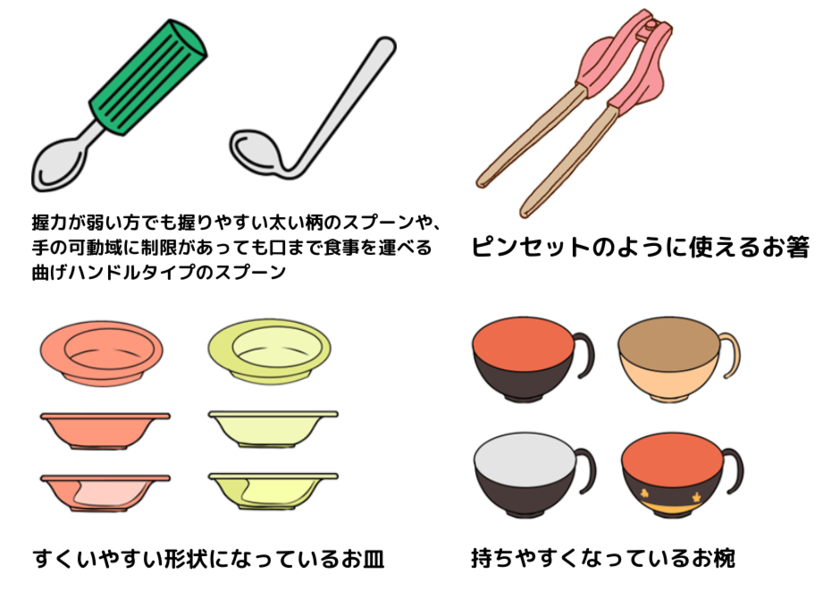食事を補助する自助具
