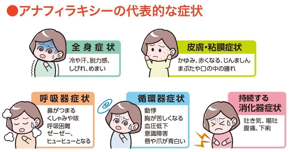 アナフィラキシーショックの症状
