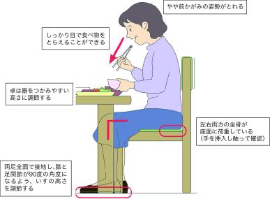 いす座位