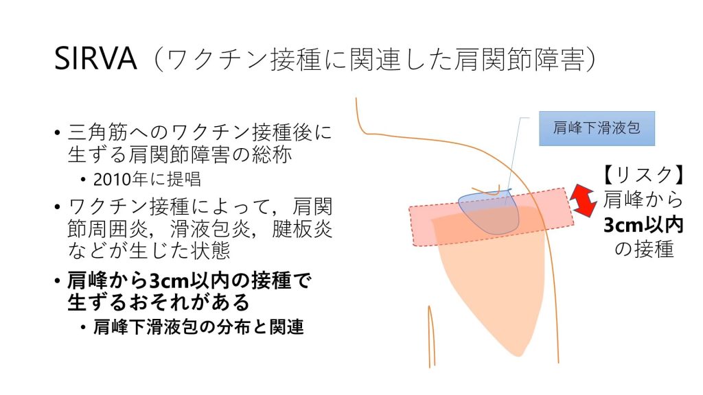 肩関節障害