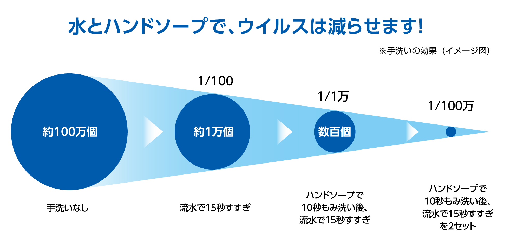 厚生労働省｜国民の皆さまへ （新型コロナウイルス感染症）｜手洗いのすすめ