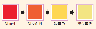 廃液管理 