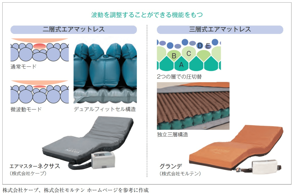 エアマットの種類