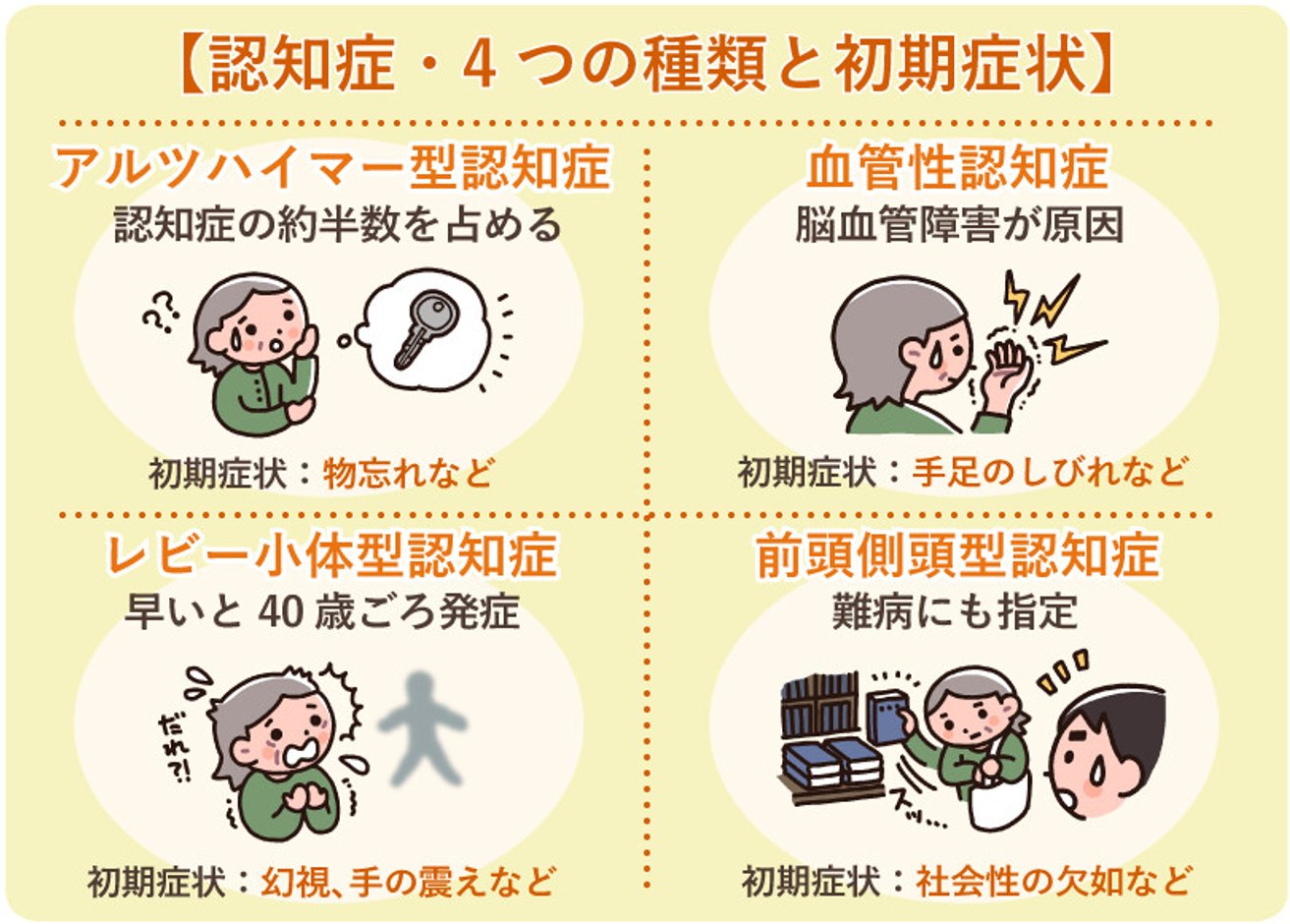 認知症タイプ