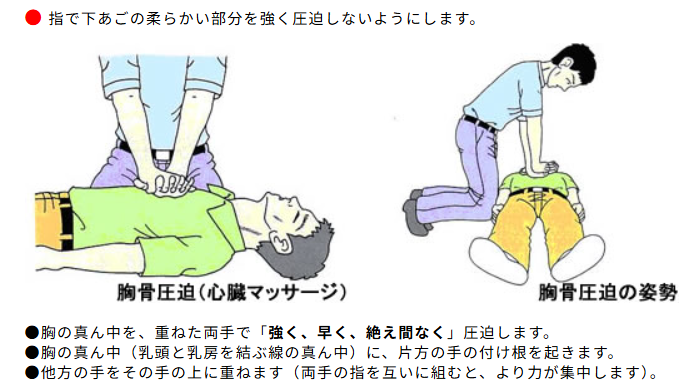 心肺蘇生の手順解説
