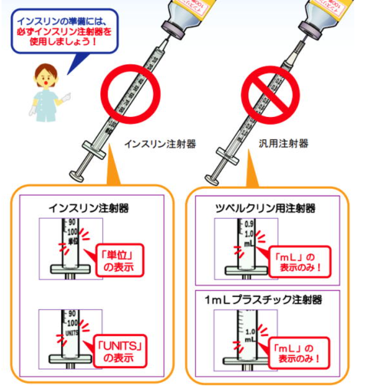 インスリン用注射器