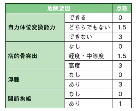OHスケール 