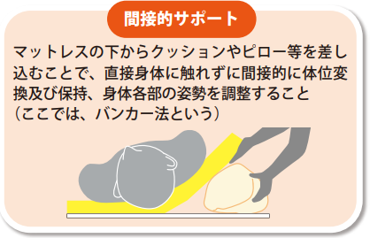 バンカー法