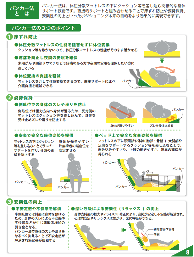 バンカー法