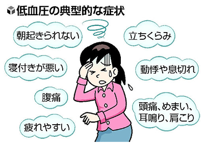 低血圧　症状