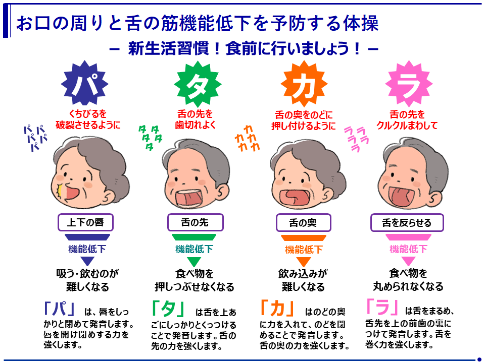 パタカラ体操　方法