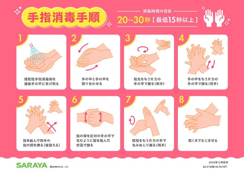 手指消毒の手順