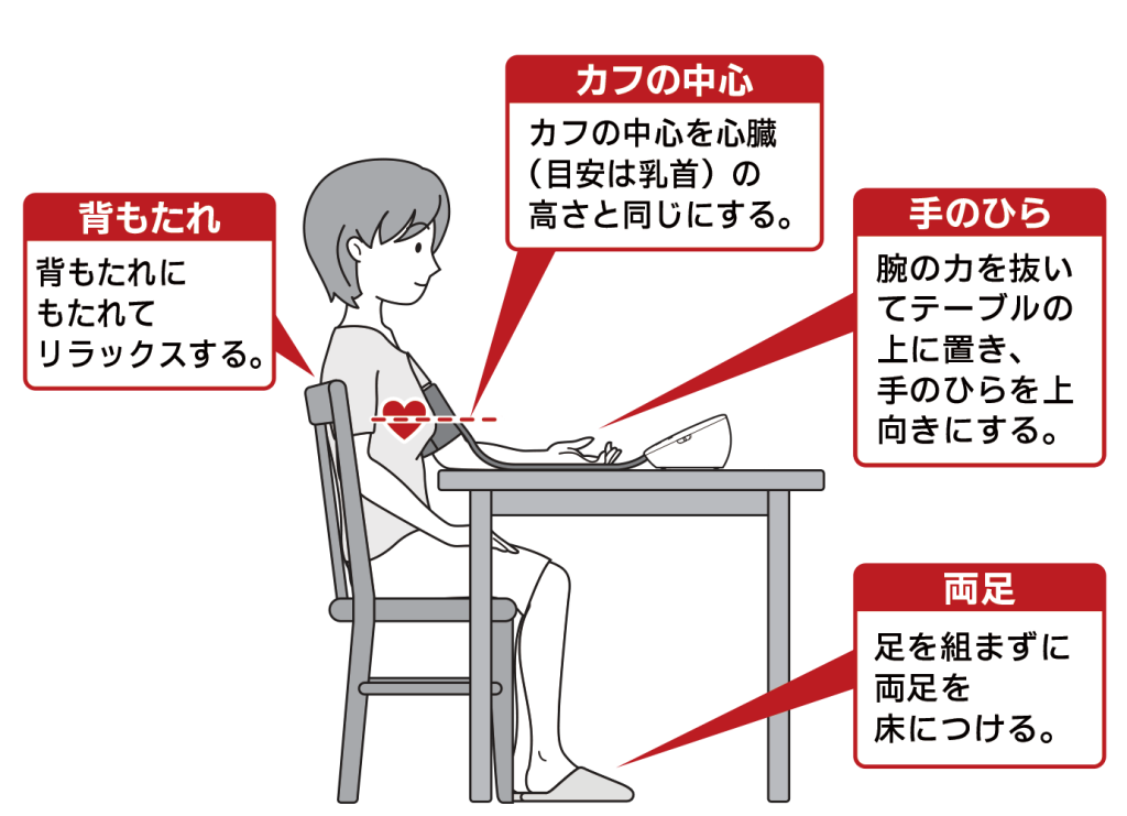 血圧測定　高さ