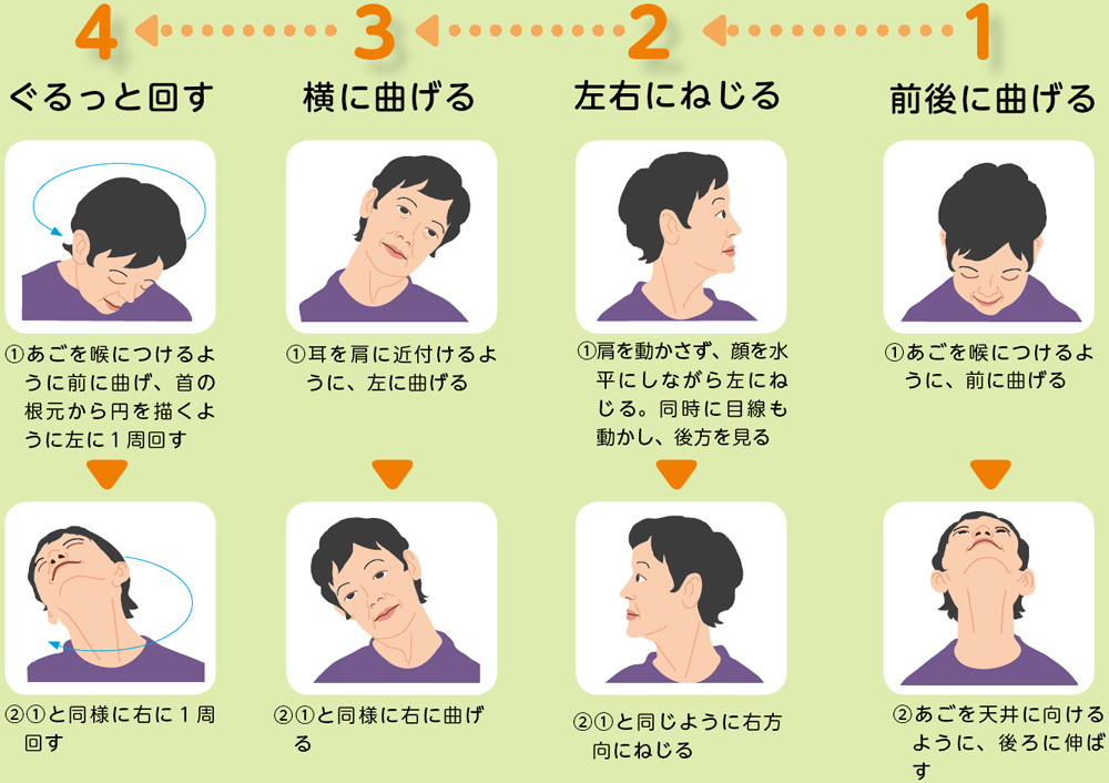 嚥下運動の方法