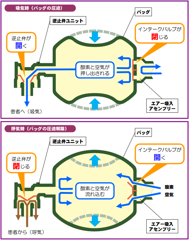 ジャクソンリースの仕組み