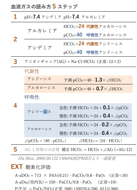 アシドーシス　アルカローシス
