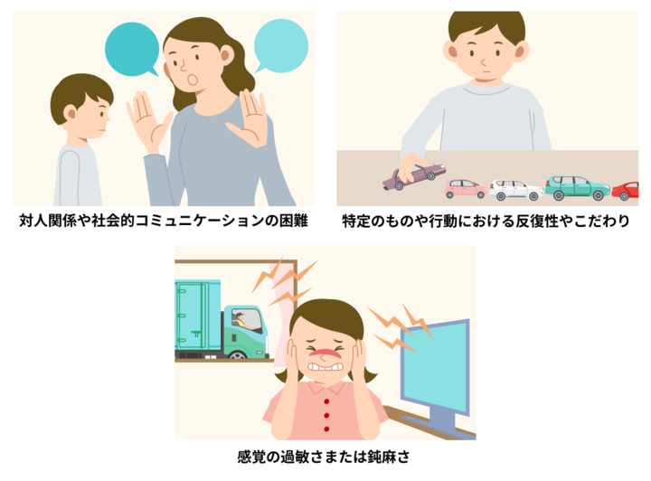 ASDの主な症状