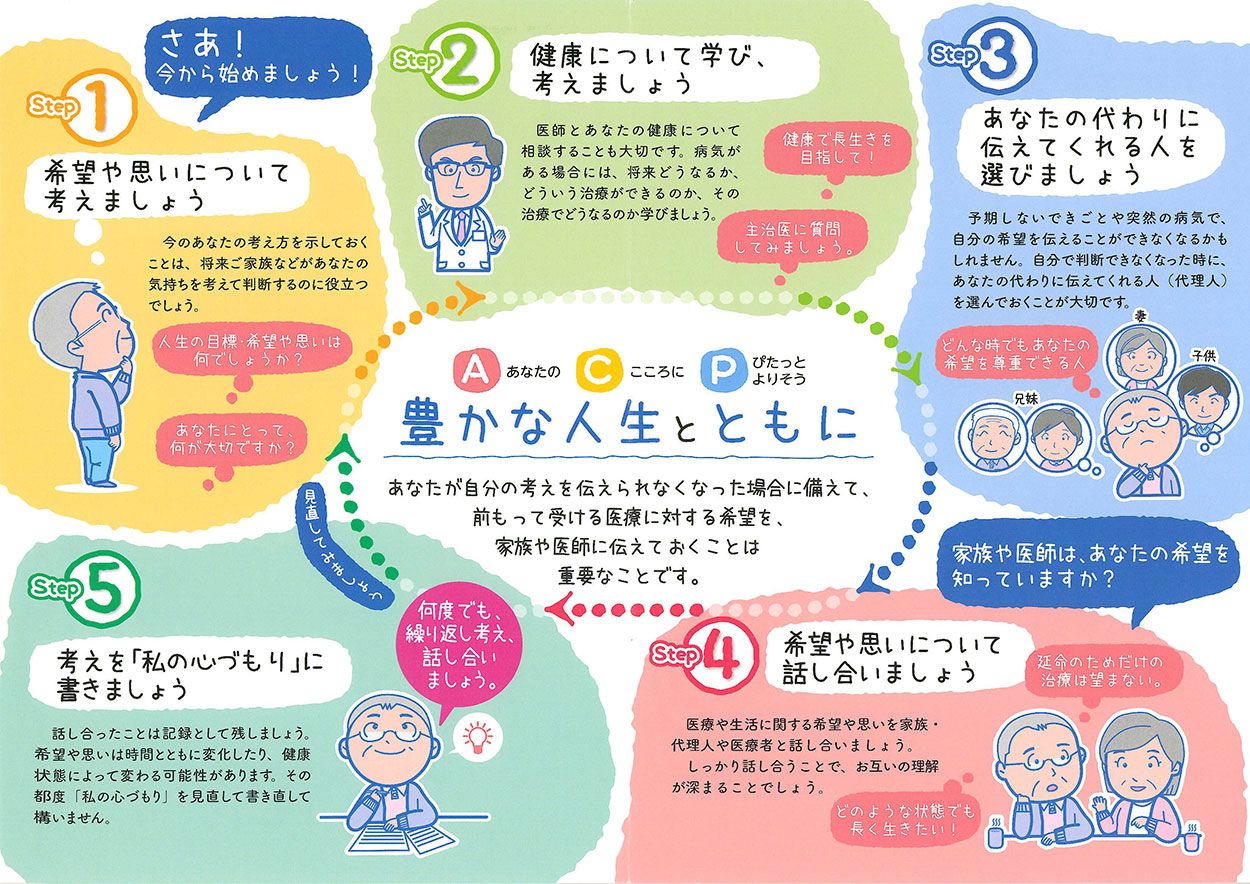 アドバンスケアプランニング