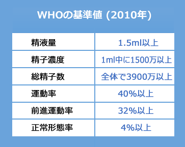 精液　検査　正常