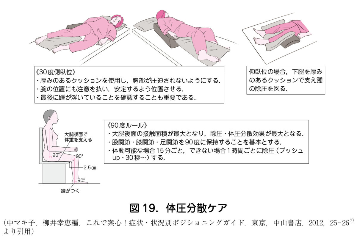 体圧分散ケア