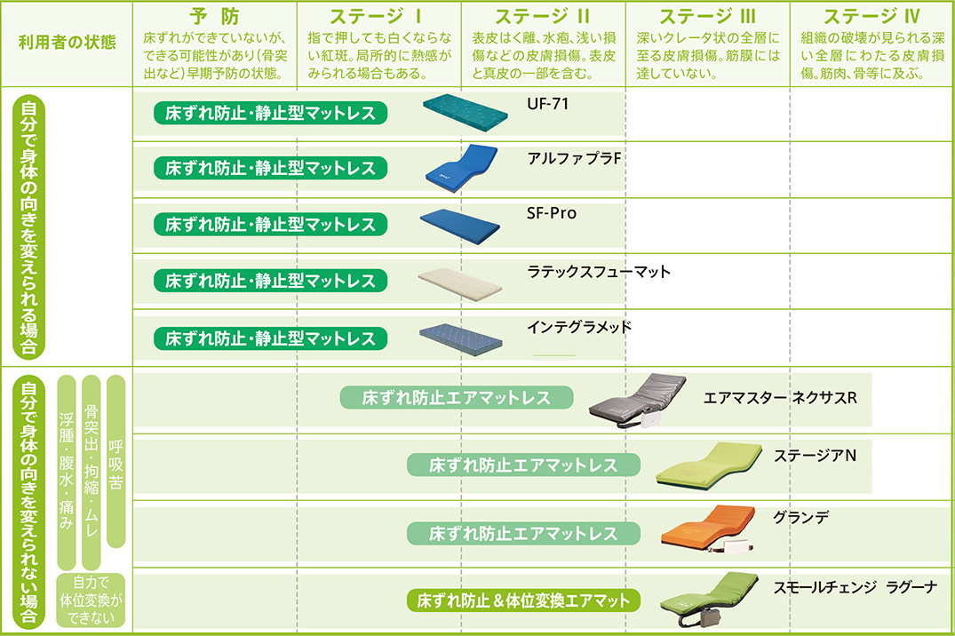 マットレス　使い分け