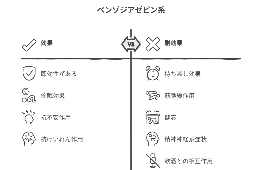 ベンゾジアゼピン系 鎮静薬