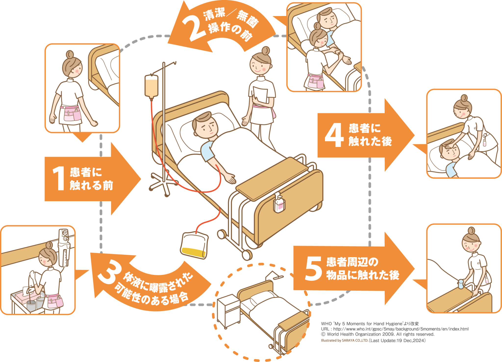 看護学生でも分かる！衛生学的手洗いの目的・手順・実践ポイント - しごとレトリバ…