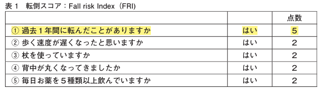 Fall Risk Index