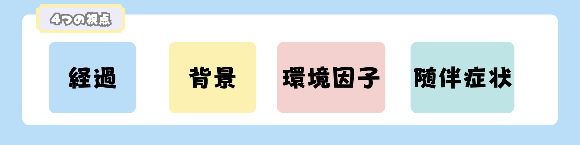 便のアセスメントの視点
