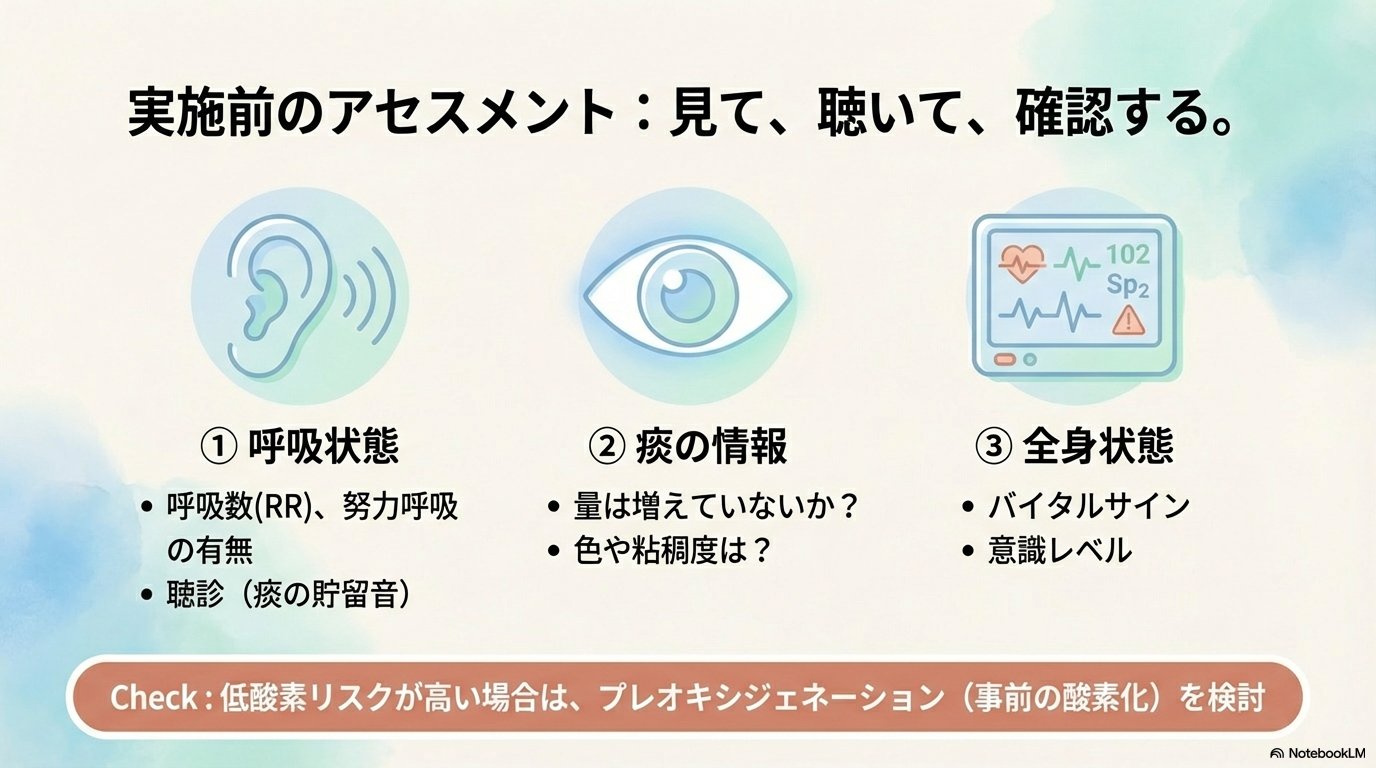 気管内吸引 観察項目