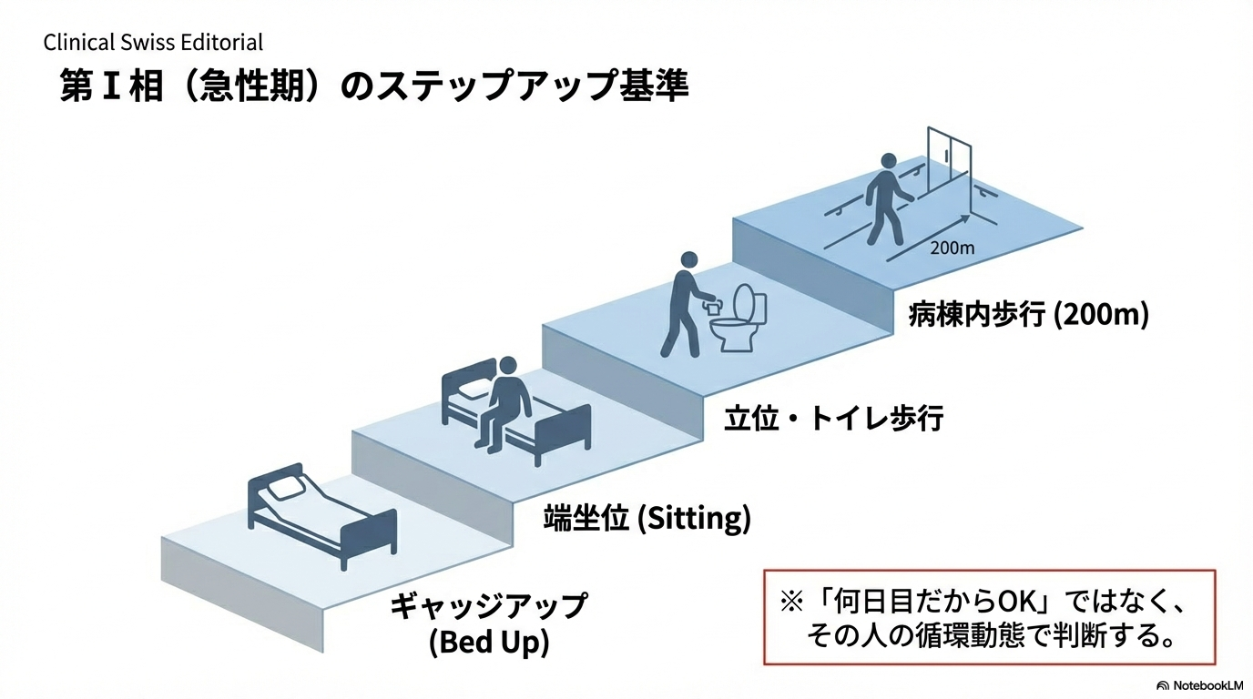 心臓リハビリテーション 進め方