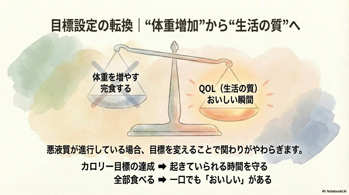 食欲不振 目標の転換