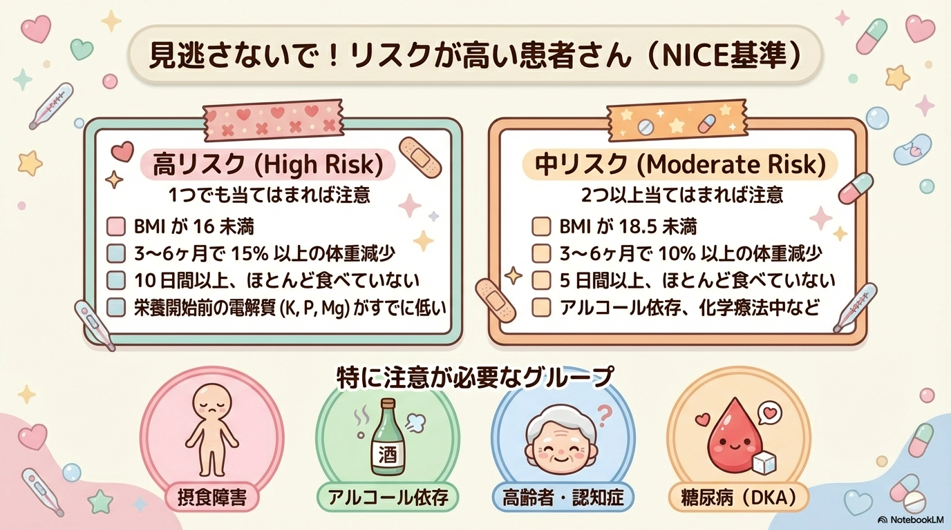 リフィーディング症候群 リスク