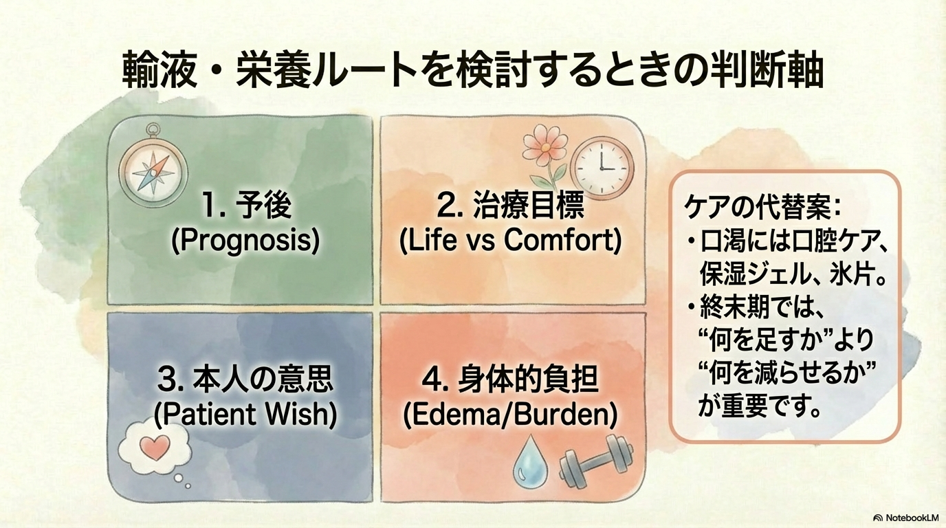 食欲不振 点滴 経管栄養
