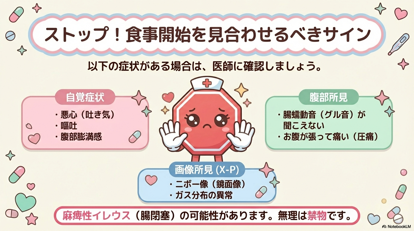 絶食からの食事 中止 観察