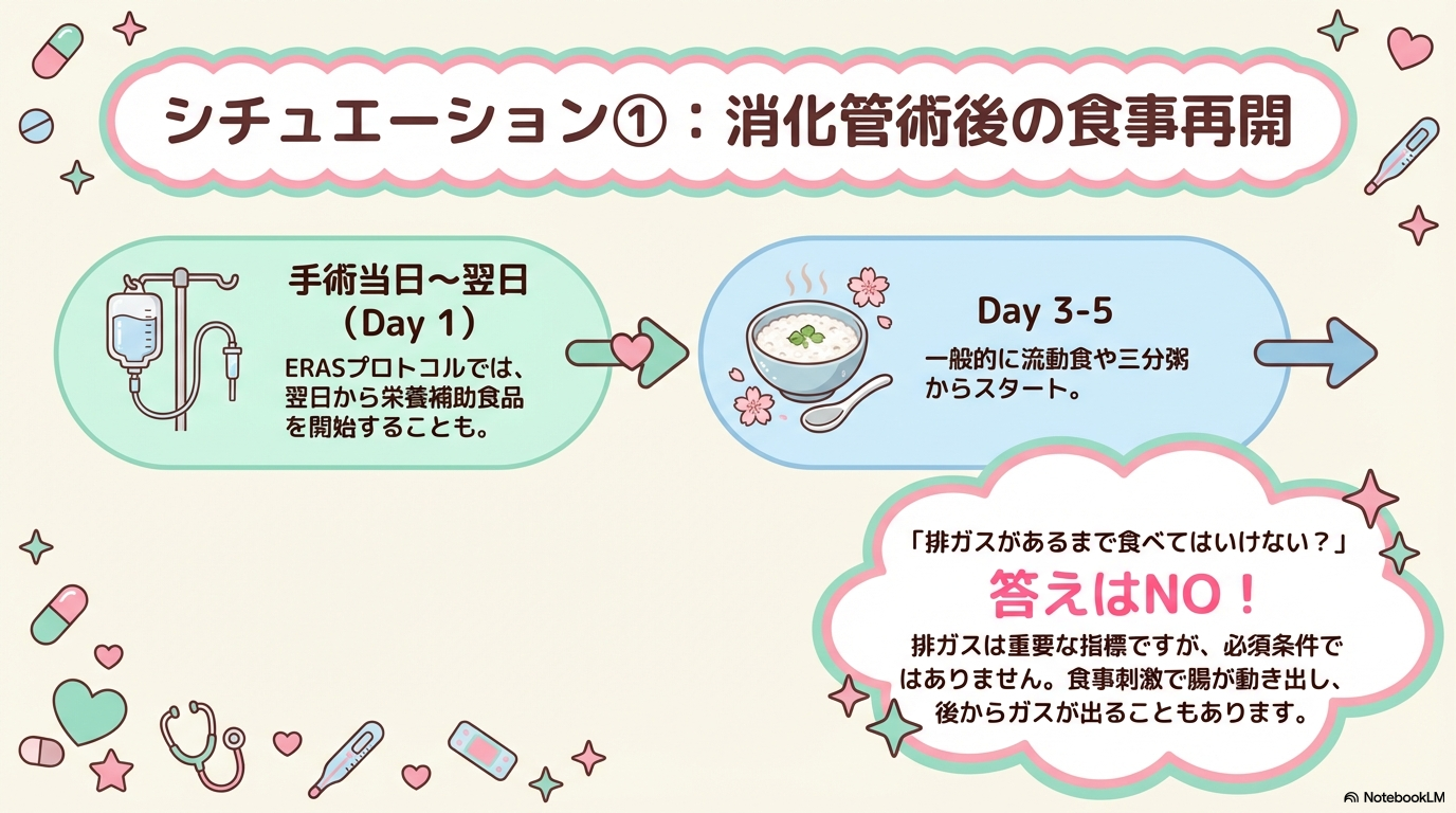 消化管術後 食事開始