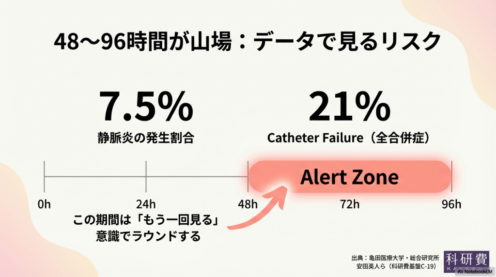 点滴刺入部の観察基準【発赤・疼痛は抜去?新人向け解説】 - しごとレトリバーガイド