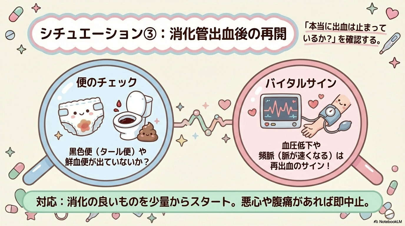 消化管出血後 食事開始の目安 絶食後