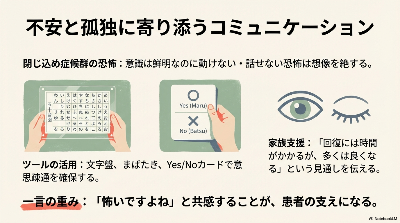 人工呼吸器管理中のコミュニケーション ギランバレー症候群