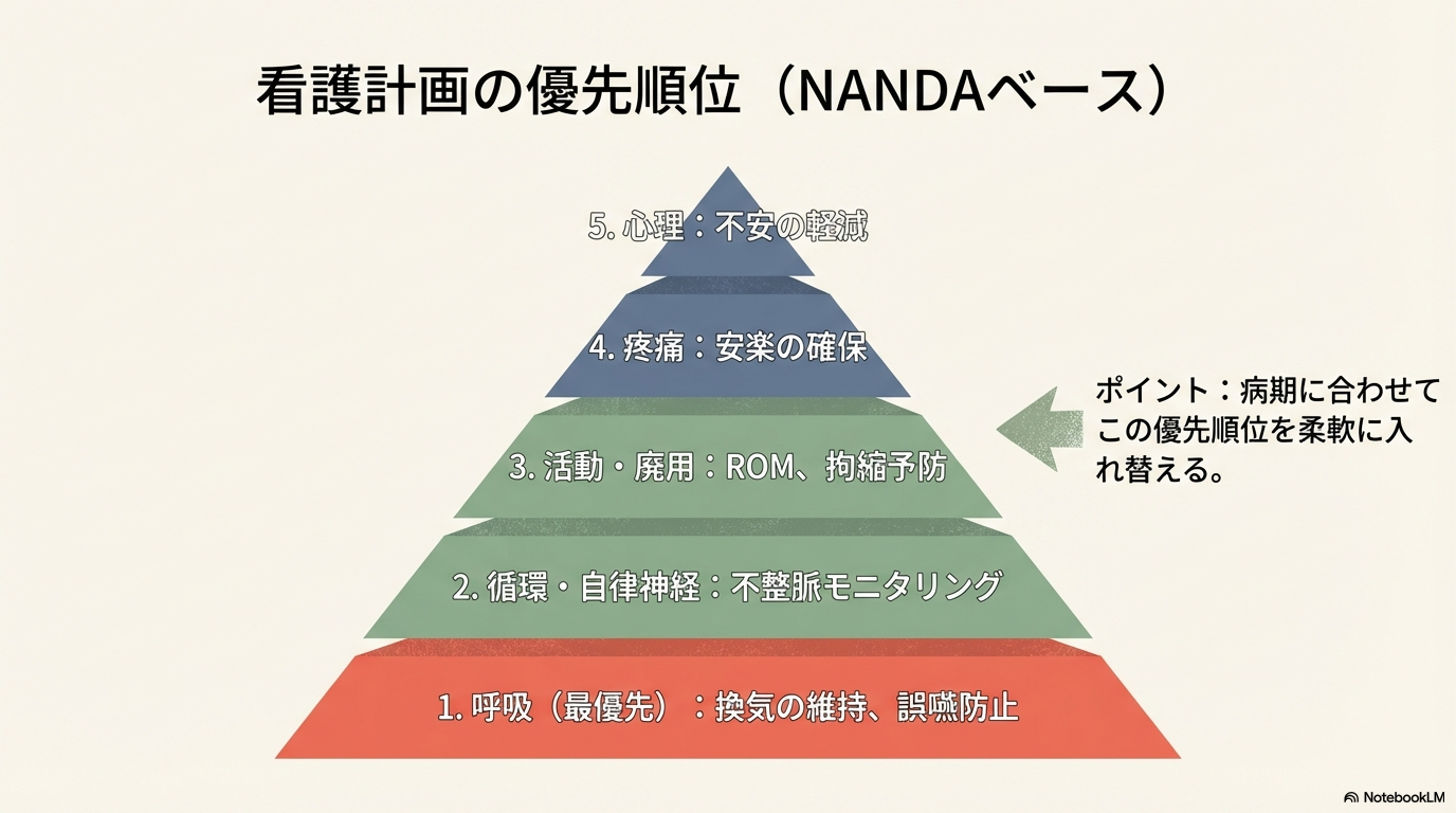看護計画の立て方｜NANDA